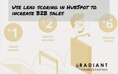 Use lead scoring in HubSpot to increase B2B sales