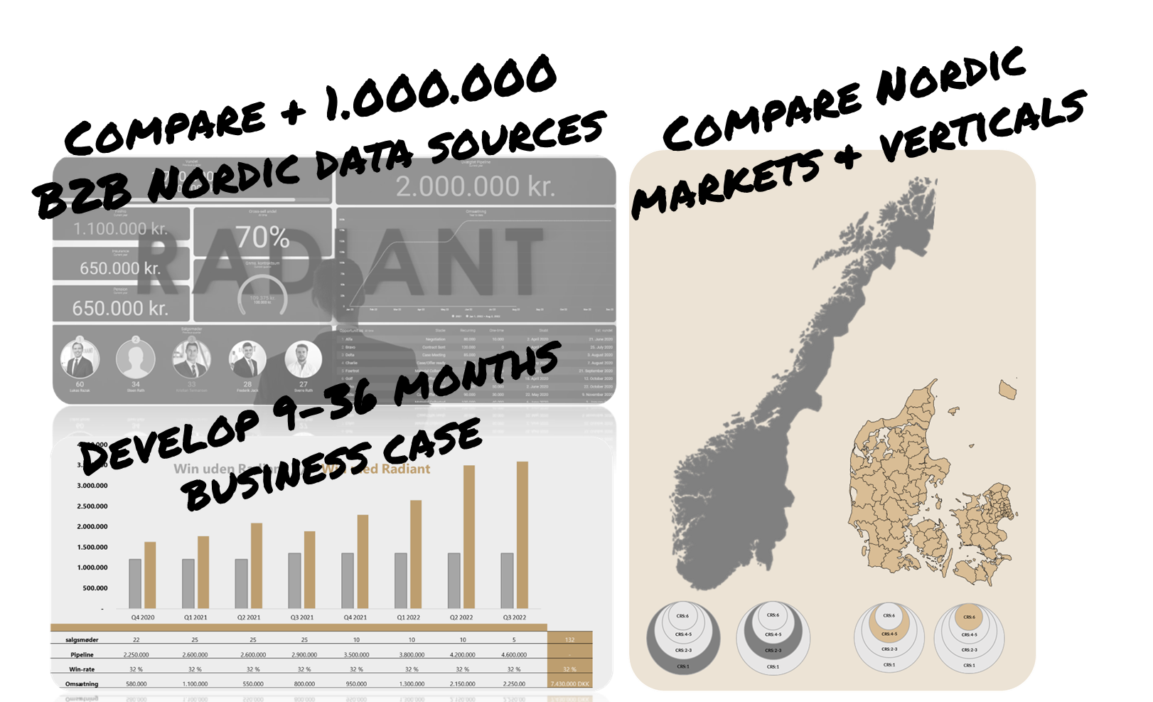 Business case sales as a service