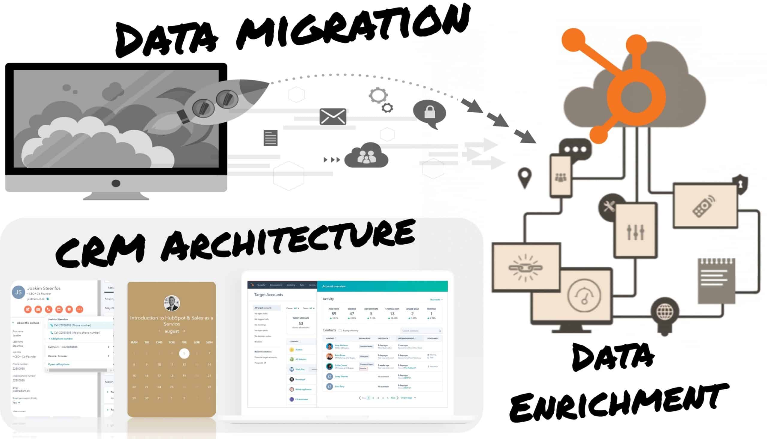 Data Migration HubSpot Partner 