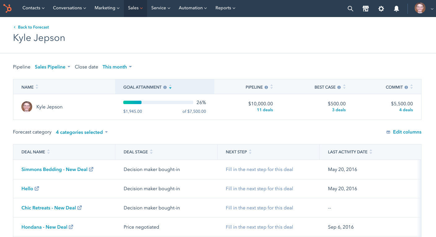 HubSpot Forecasting