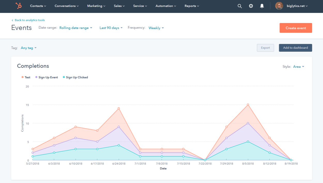 HubSpot Reporting