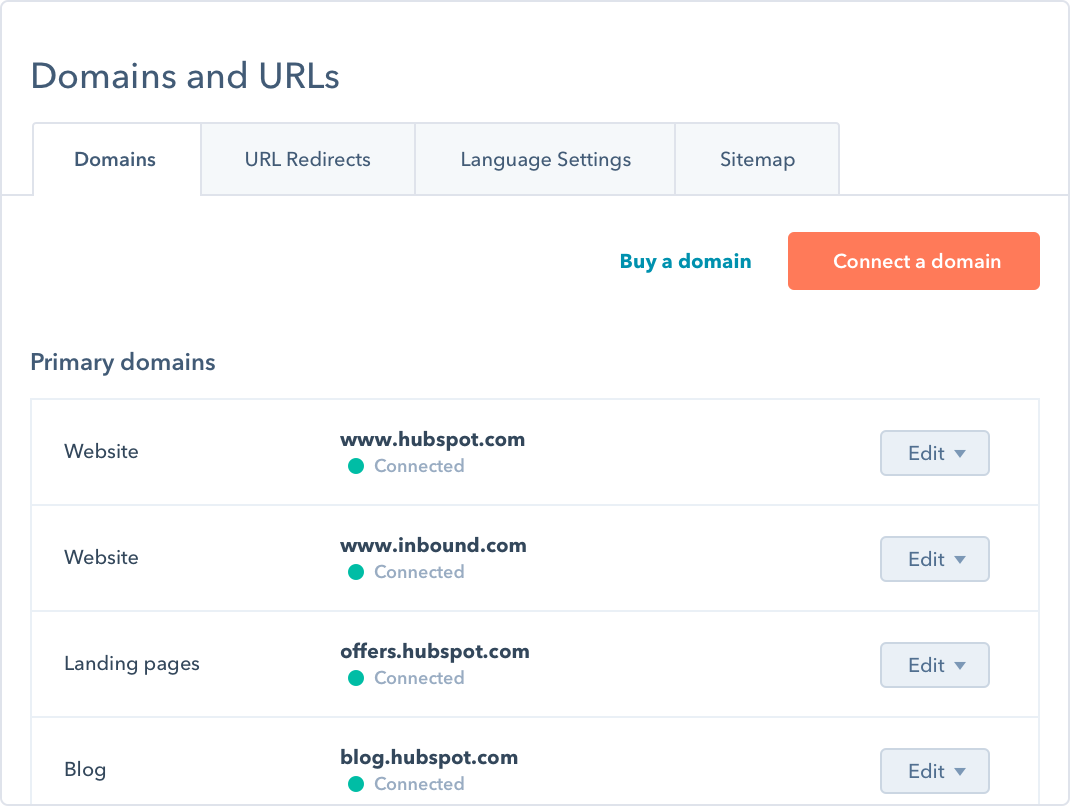 HubSPot CMS hub with Website URLs