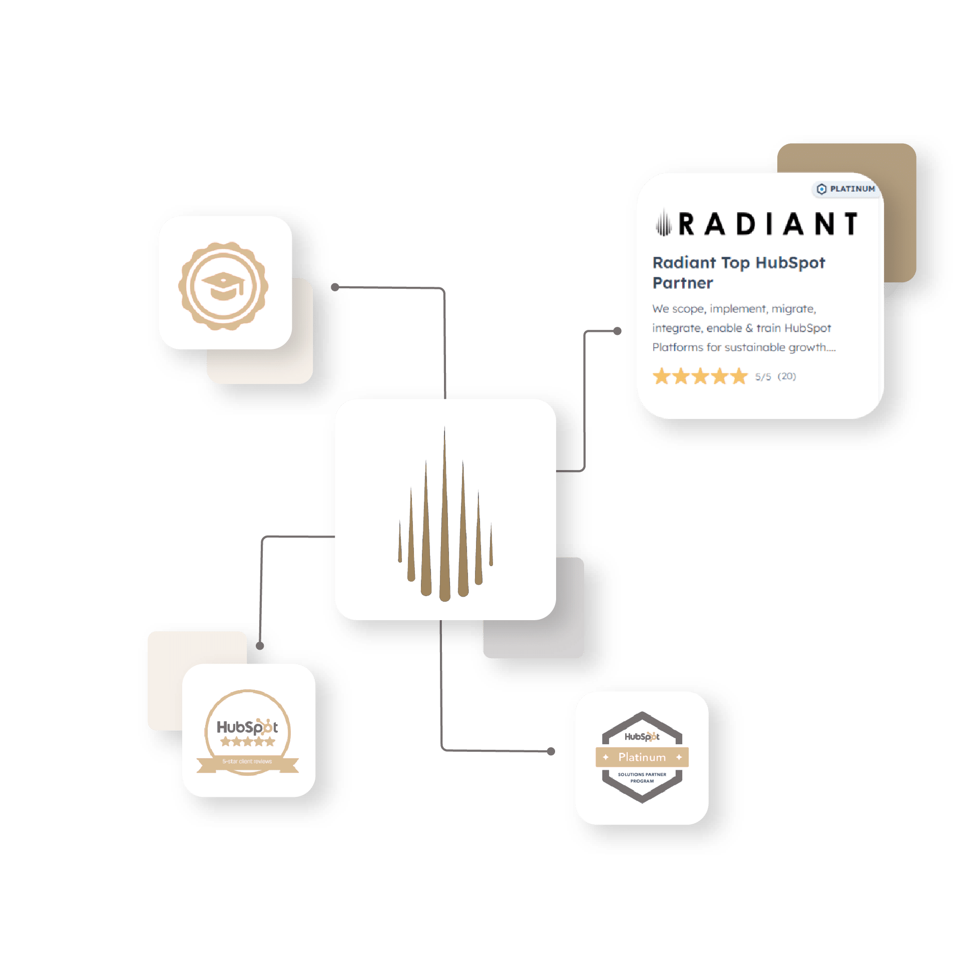 Radiant HubSpot ecosystem