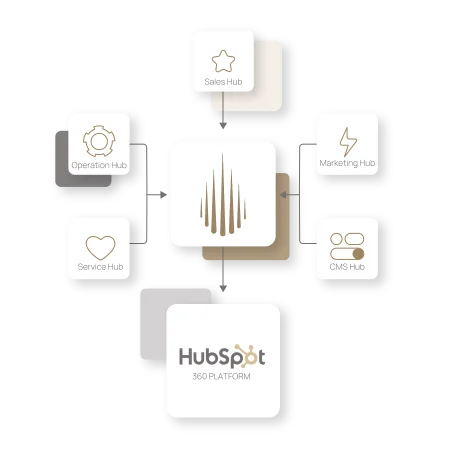 HubSpot Implementation