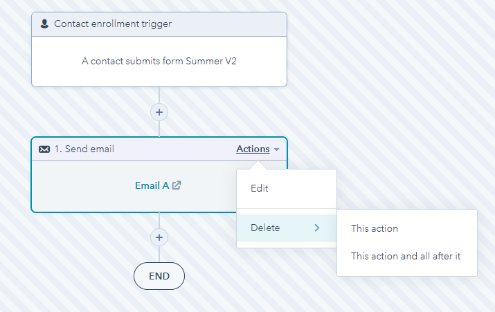 Form automation example from HubSpot. The picture is showing an automation with two steps.