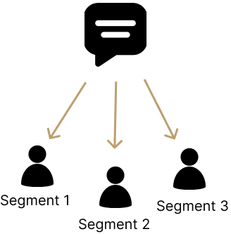 A picture illustrating a mail sending mails to segment 1, 2 and 3 - the segments are illustrated by a man