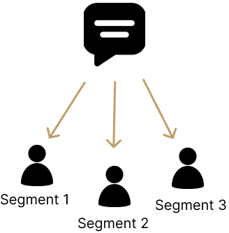 Et billede, der illustrerer en mail, der sender mails til segment 1, 2 og 3 - segmenterne er illustreret af en mand.