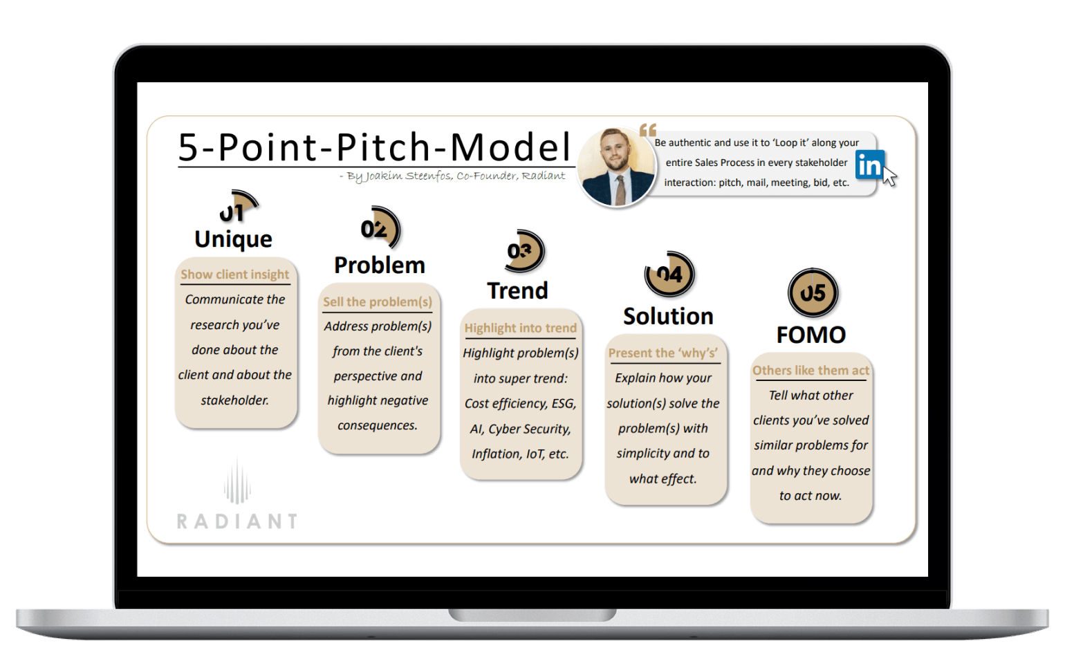 Billeder der viser en computer og vores 5-point-pitch-model