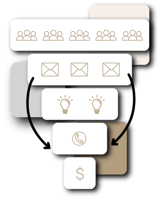 En illustration der viser hvor marketing automations kan virke