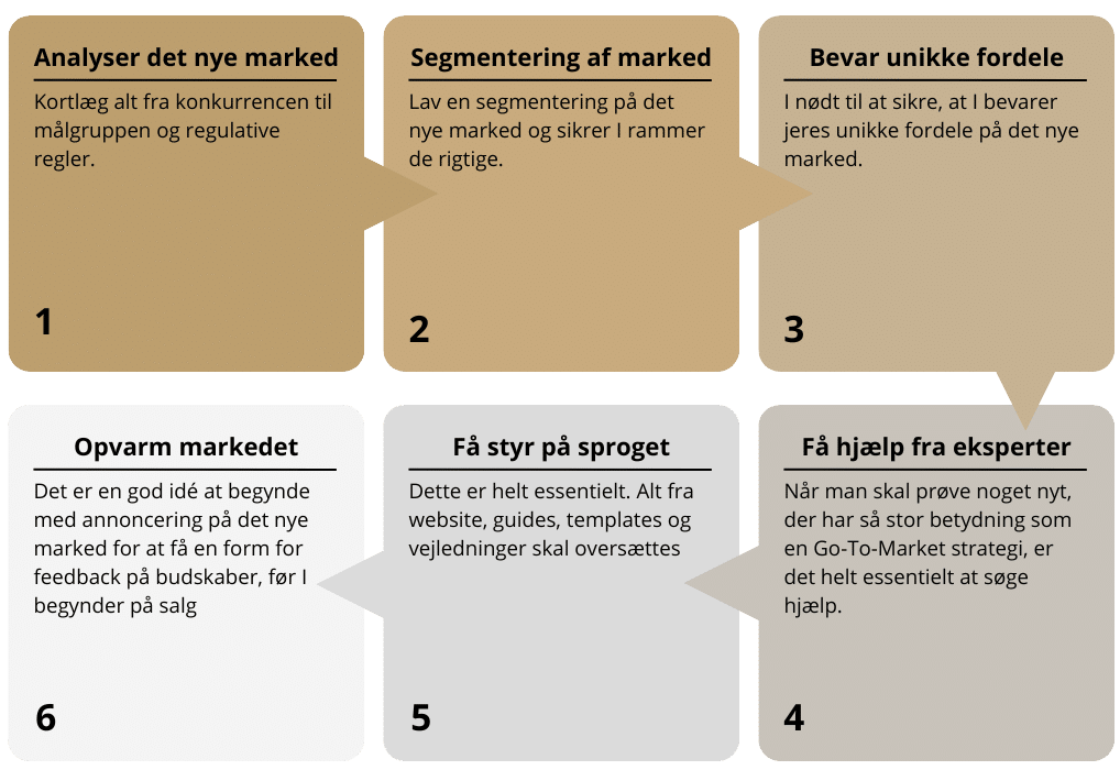 Go to market strategi proces